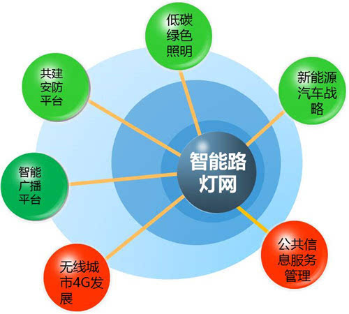 智慧照明路灯系统示意图