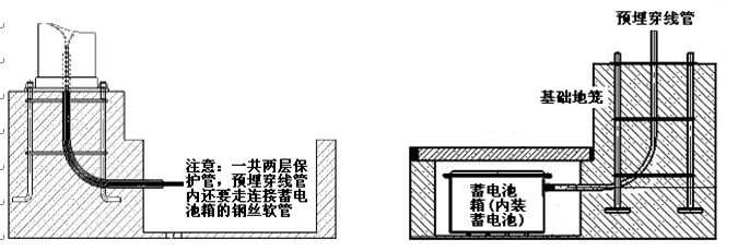 七度照明太阳能路灯蓄电池预埋示意图