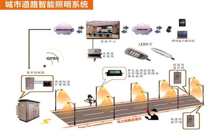 东莞七度照明智慧照明LED灯具照明示意图