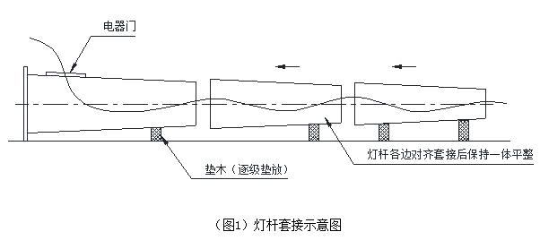 广场自动升降高杆灯杆体安装套接示意图